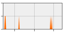 stat