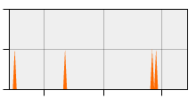 stat