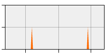stat