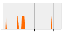stat
