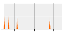 stat