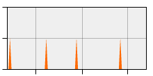 stat