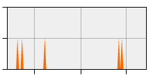 stat