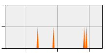 stat