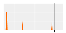 stat