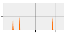 stat