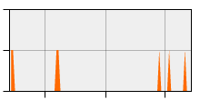 stat