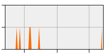 stat