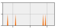 stat
