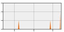 stat