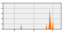 stat