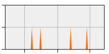 stat