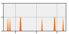 stat