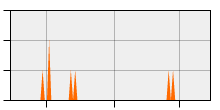 stat