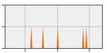 stat