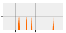 stat