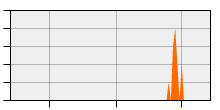 stat