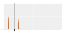 stat