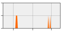 stat