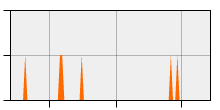 stat