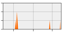 stat