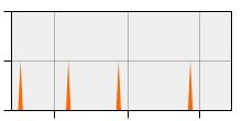 stat