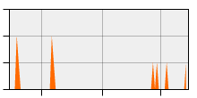 stat