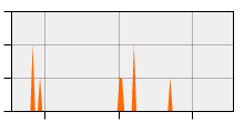 stat