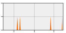 stat