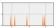 stat