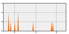 stat