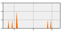 stat