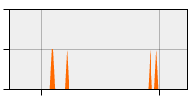 stat