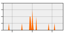 stat