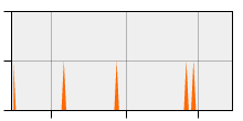 stat