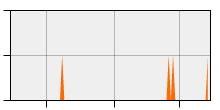 stat