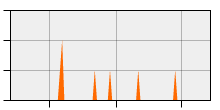 stat