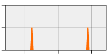stat