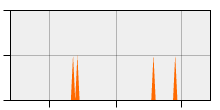 stat