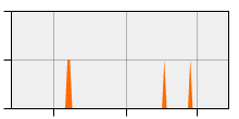 stat