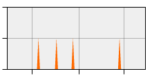 stat