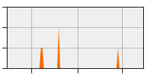 stat