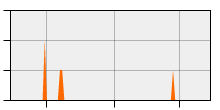 stat
