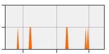 stat