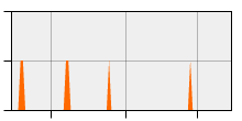 stat