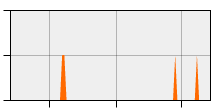 stat
