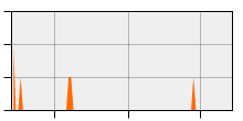 stat