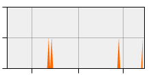 stat