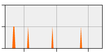 stat