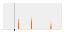 stat